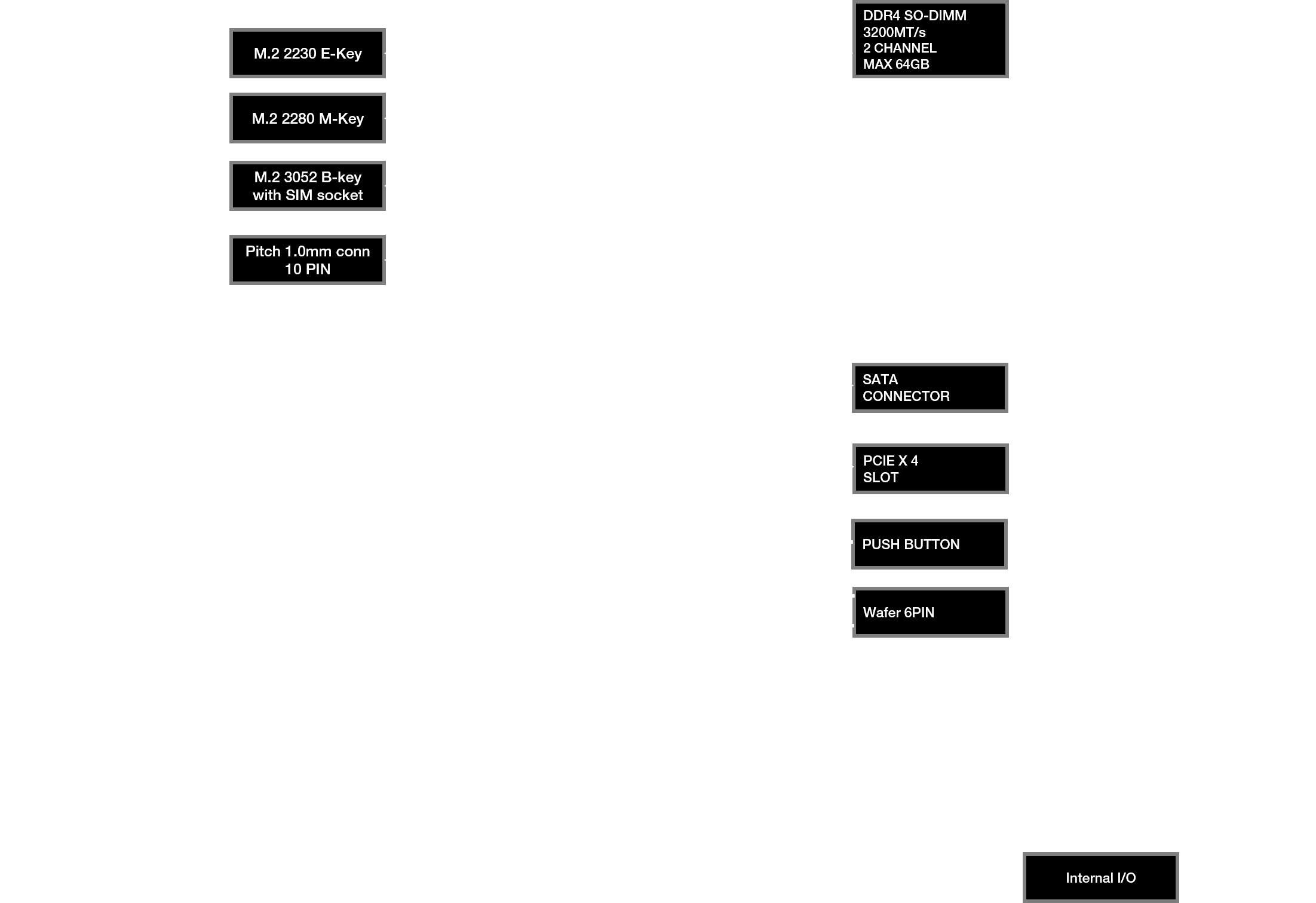 UP Xtreme i11 Block Diagram