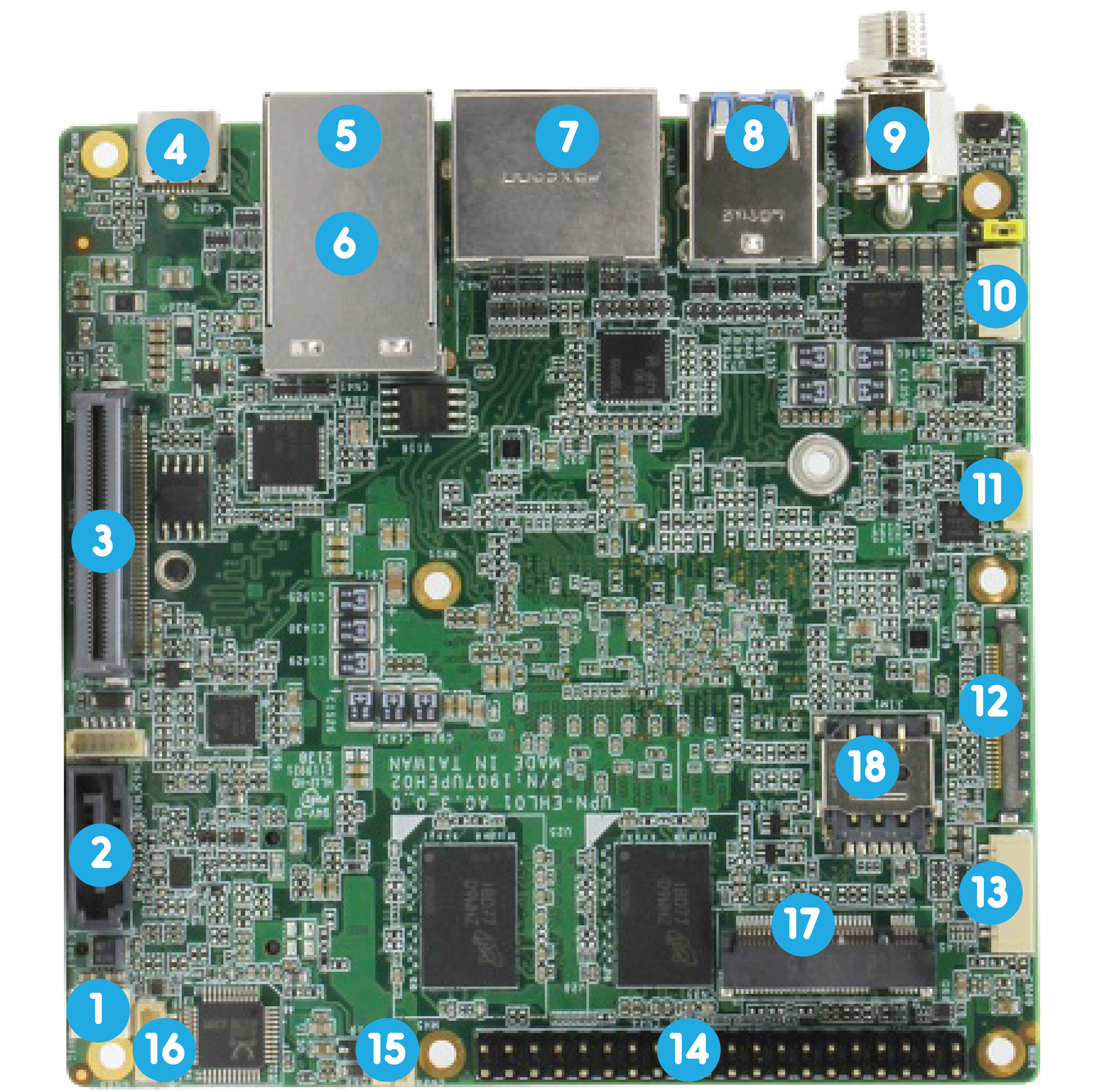 UP Squared 6000 IO Overview