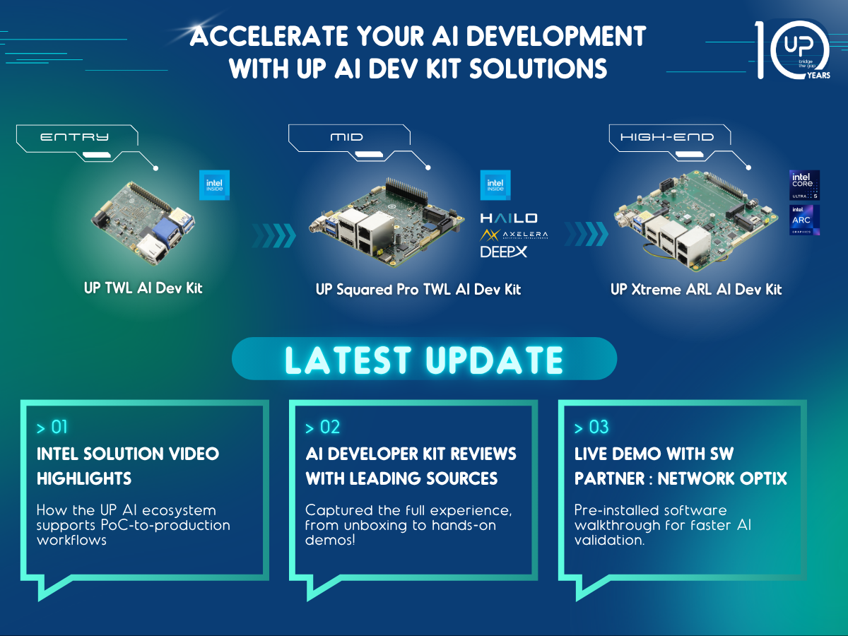 Read more about the article UP AI Dev Kits – Empowering the Edge AI Developers