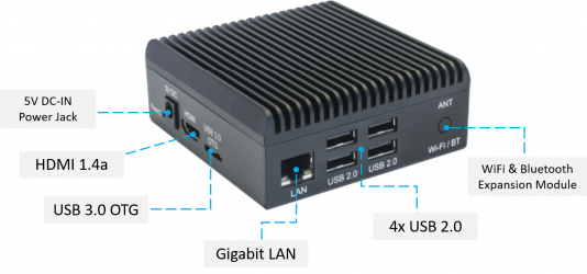 UP-Board-Gateway-System-IO
